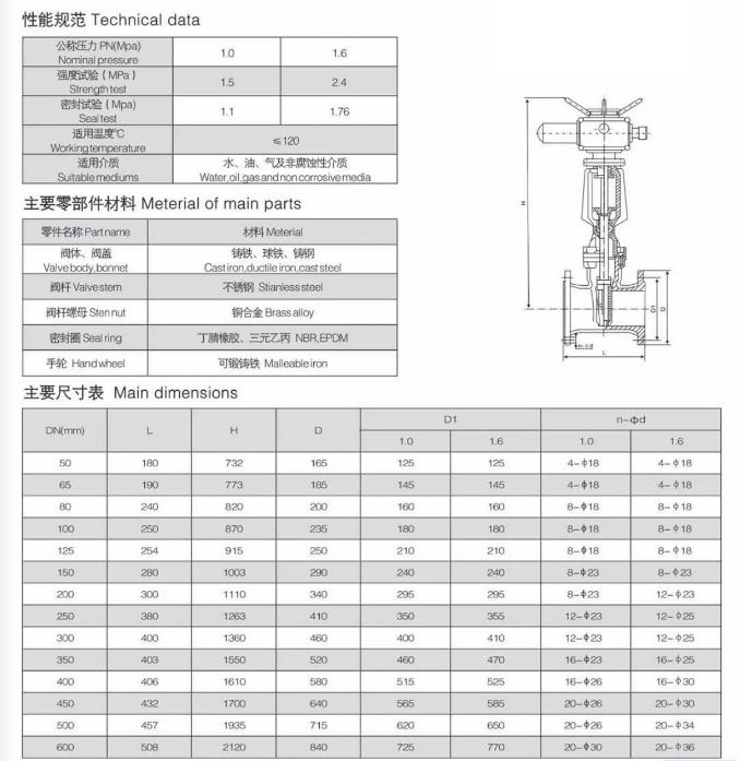 电动明杆橡胶闸阀