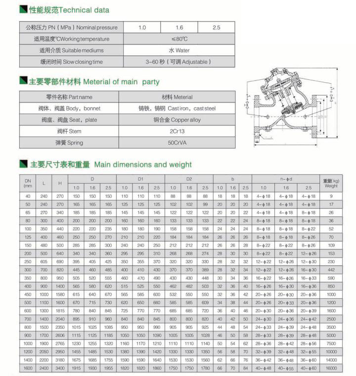 多功能水泵控制阀