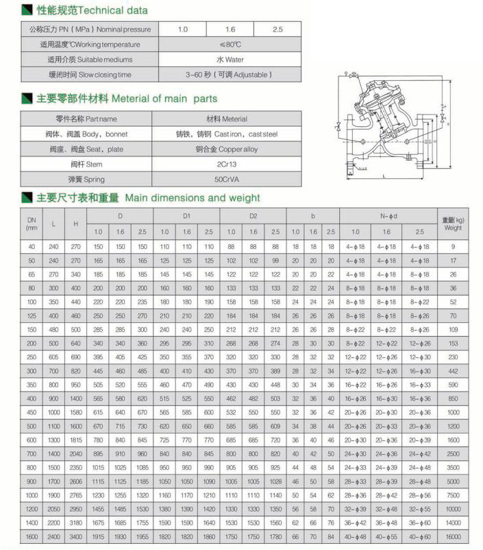 可调式减压稳压阀