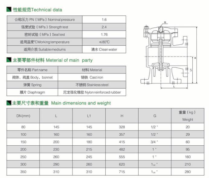 液压水位控制阀